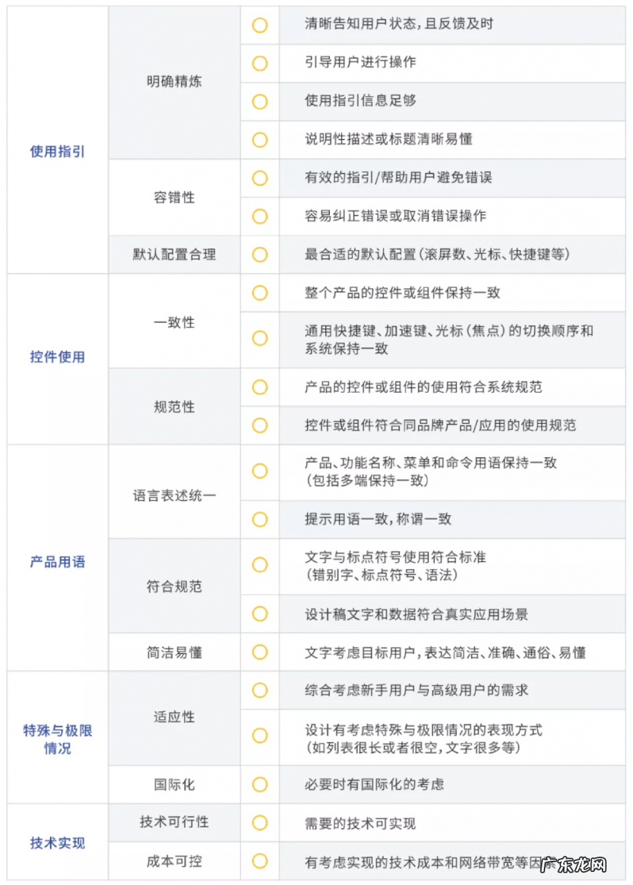 私域“四力”增长模型之产品力拆解
