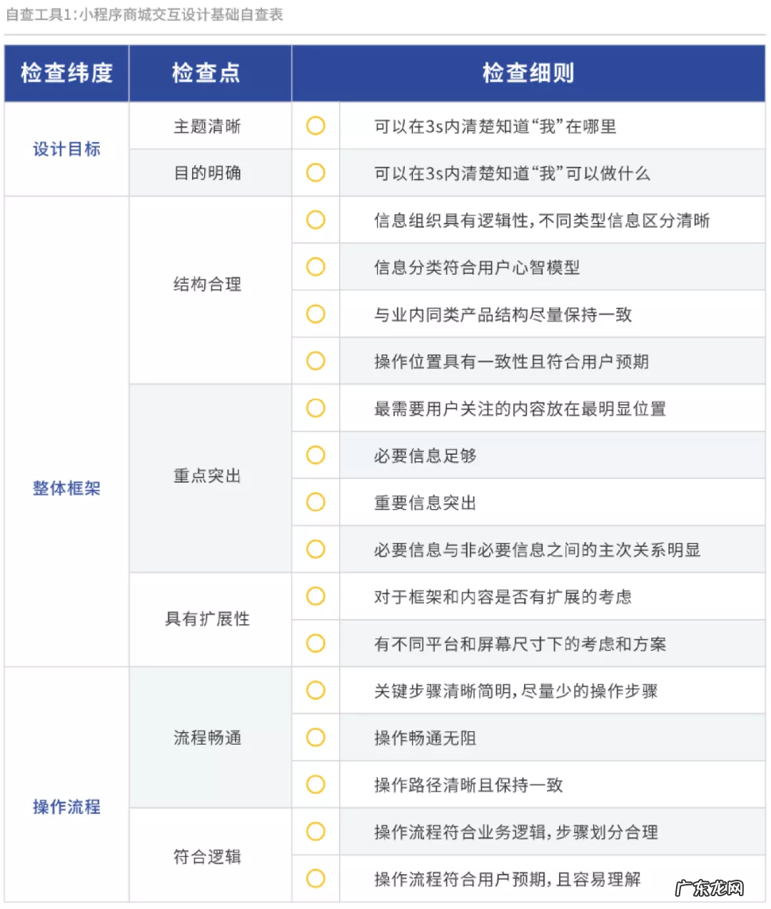 私域“四力”增长模型之产品力拆解
