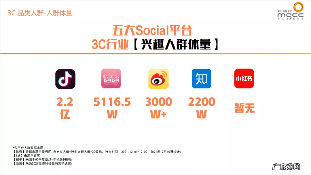 不玩社交媒体的营销人,一定做不好社媒决策吗?