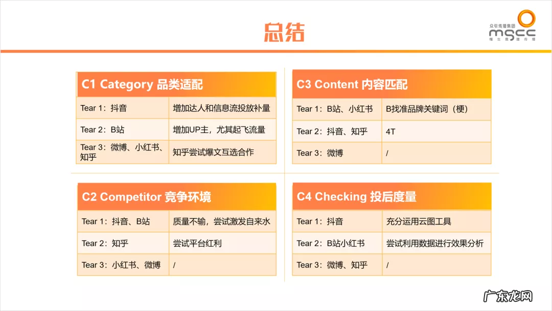 不玩社交媒体的营销人,一定做不好社媒决策吗?