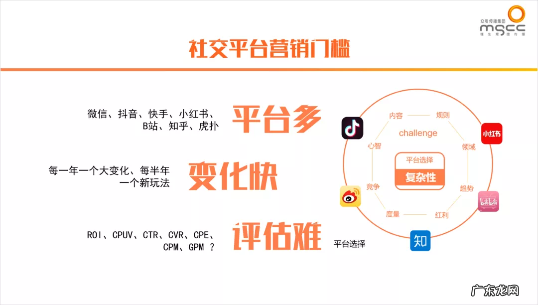 不玩社交媒体的营销人,一定做不好社媒决策吗?