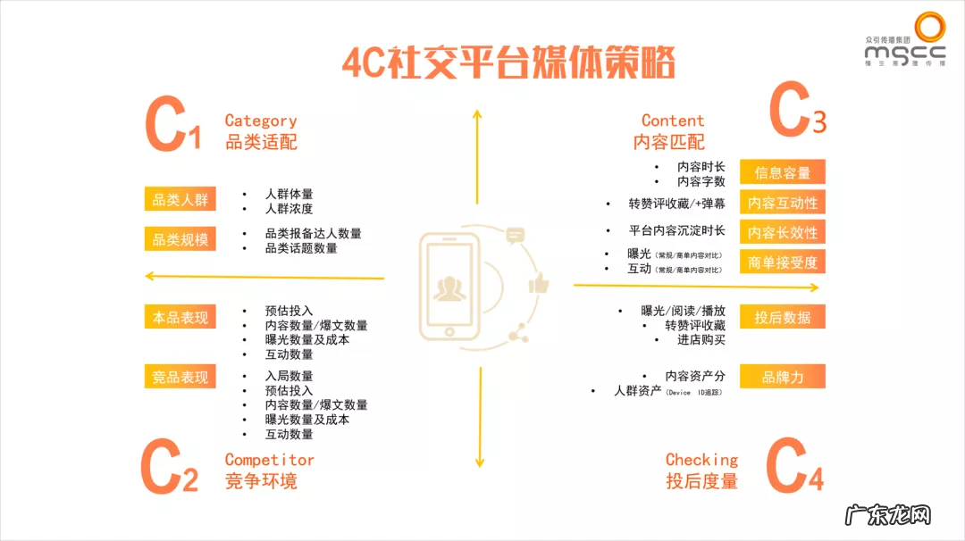 不玩社交媒体的营销人,一定做不好社媒决策吗?