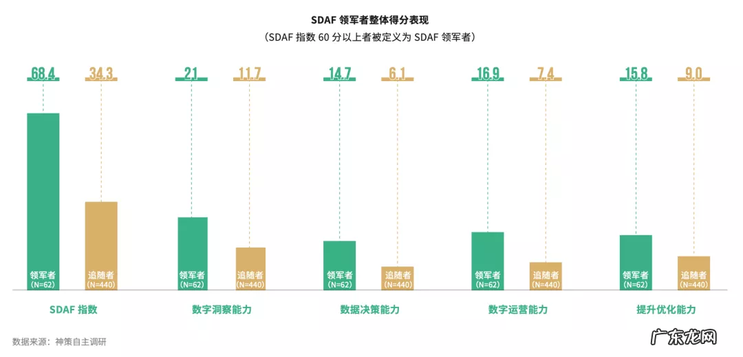 2022 中国企业数字化运营成熟度报告
