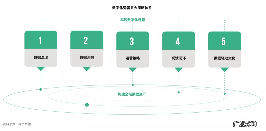 2022 中国企业数字化运营成熟度报告