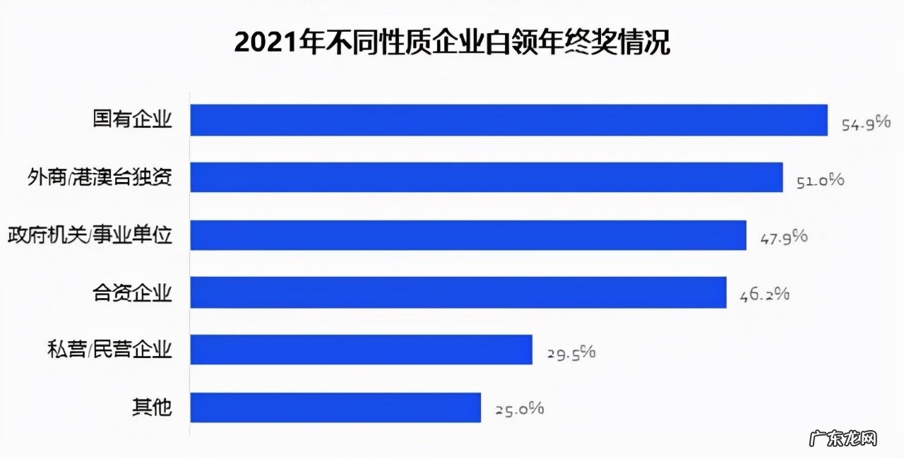 年终奖报告出炉,你的年终奖达标了没?