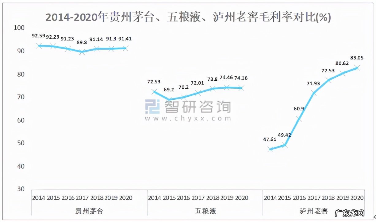 一瓶两三千元的茅台酒,成本大概是多少钱?为什么这么贵