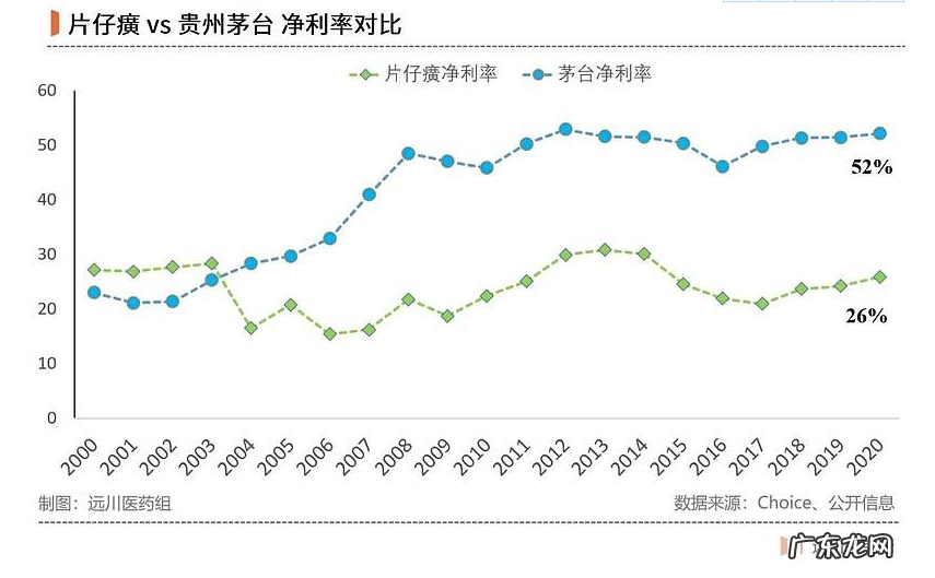 一瓶两三千元的茅台酒,成本大概是多少钱?为什么这么贵