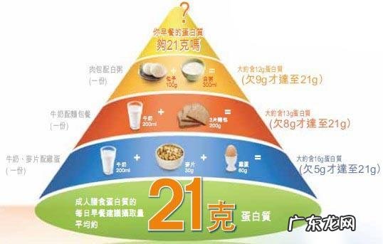 坚持不了运动,更管不着嘴,重度肥胖的人到底该怎么减肥?