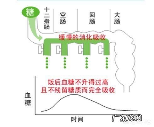 患者女肝癌介入三次了。肿瘤控制挺好,就是吃东西胀。求解?