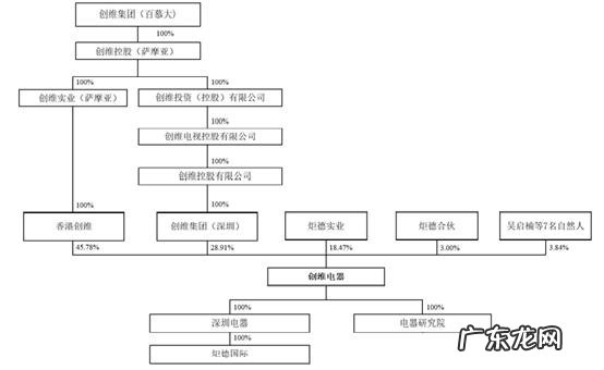 白电巨头创维电器分拆上市，代工小米绝处逢生