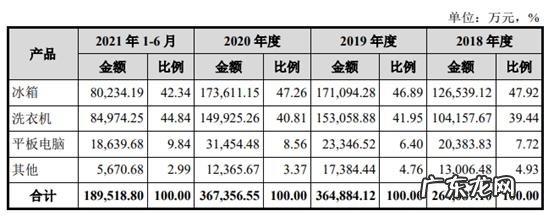 白电巨头创维电器分拆上市，代工小米绝处逢生