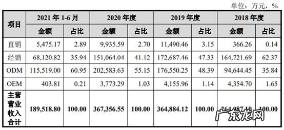 白电巨头创维电器分拆上市,代工小米绝处逢生