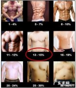 中年大叔迅速减重30斤，怎么降低体脂率？怎么提高肌肉含量？