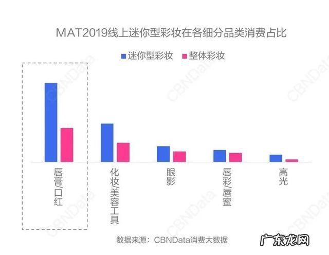 化妆品小样的“翻身仗”打赢了吗?