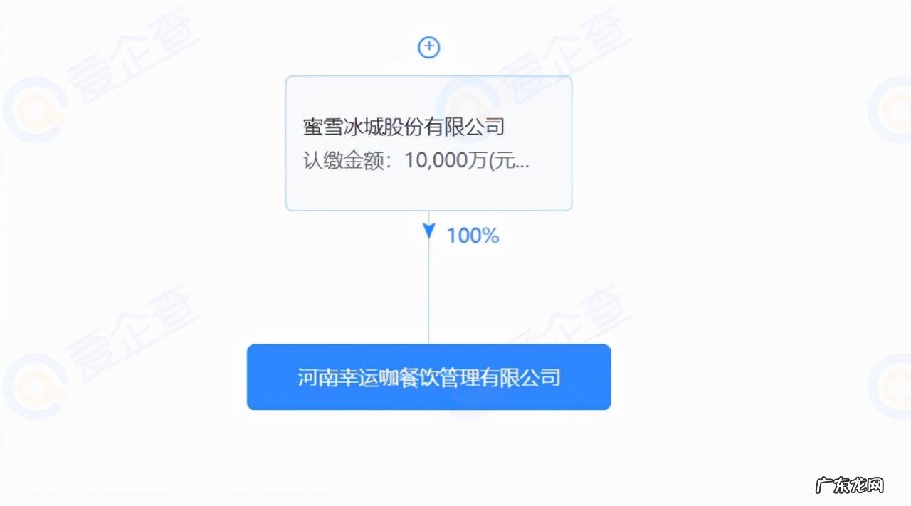 重返纳斯达克,瑞幸愿不愿意并不重要
