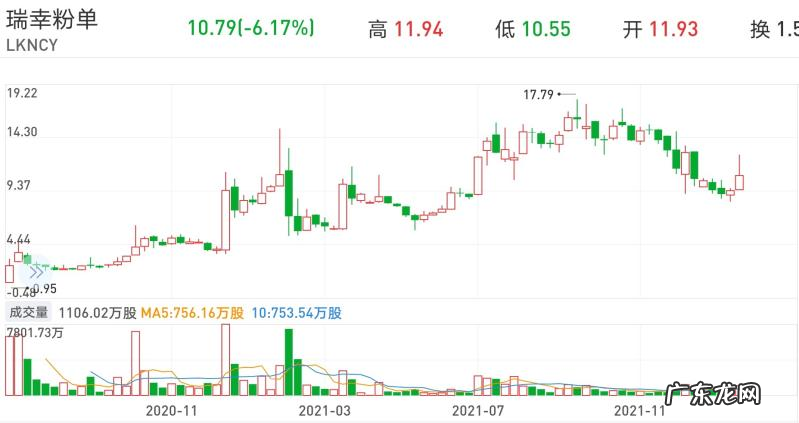 重返纳斯达克,瑞幸愿不愿意并不重要