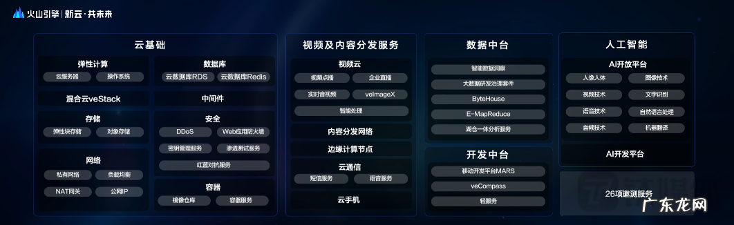 火山引擎总经理谭待:行业需要足够“韧劲”,去践行“多云”策略|探路2022