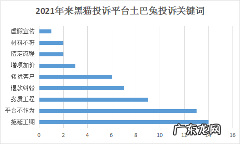 7年不温不火,互联网家装如何走出低谷?