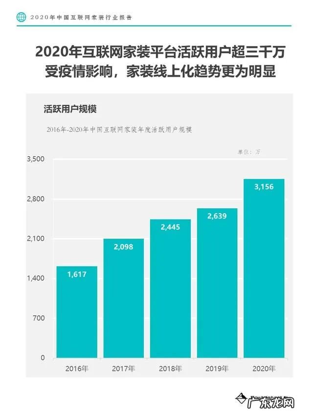 7年不温不火,互联网家装如何走出低谷?