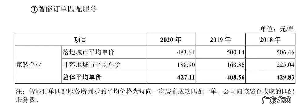 7年不温不火,互联网家装如何走出低谷?