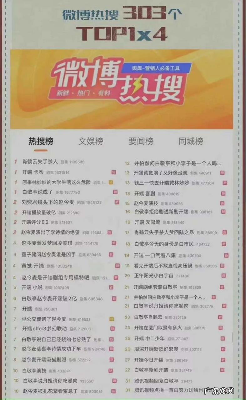 《开端》出圈,播放量直冲10亿!网剧已成连续剧市场主流