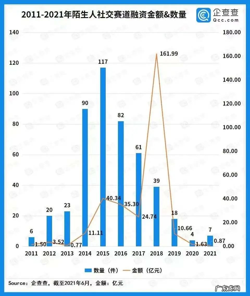 900万年轻人在Soul里“等待戈多”