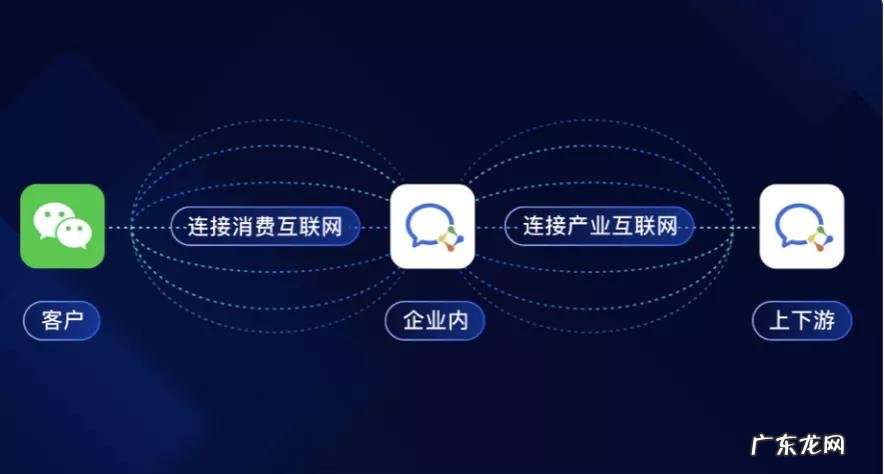 企业微信，正逐步实现“农村包围城市”？