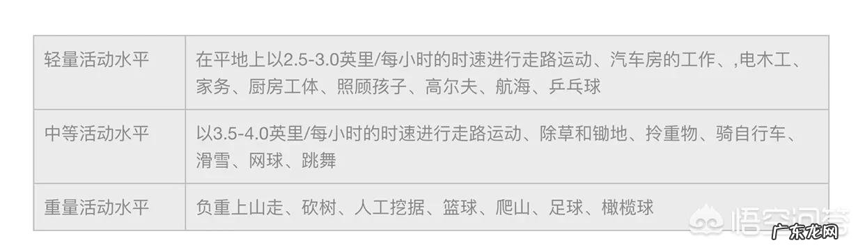 最近想开始控糖减肥，控糖多少克才有效？