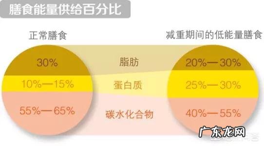 最近想开始控糖减肥，控糖多少克才有效？