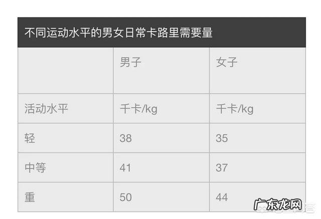 最近想开始控糖减肥，控糖多少克才有效？