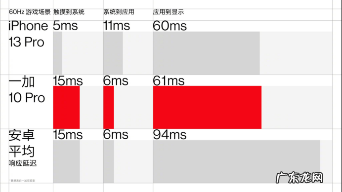 当画质走到「尽头」,AI 稳帧接起了游戏体验的下一棒