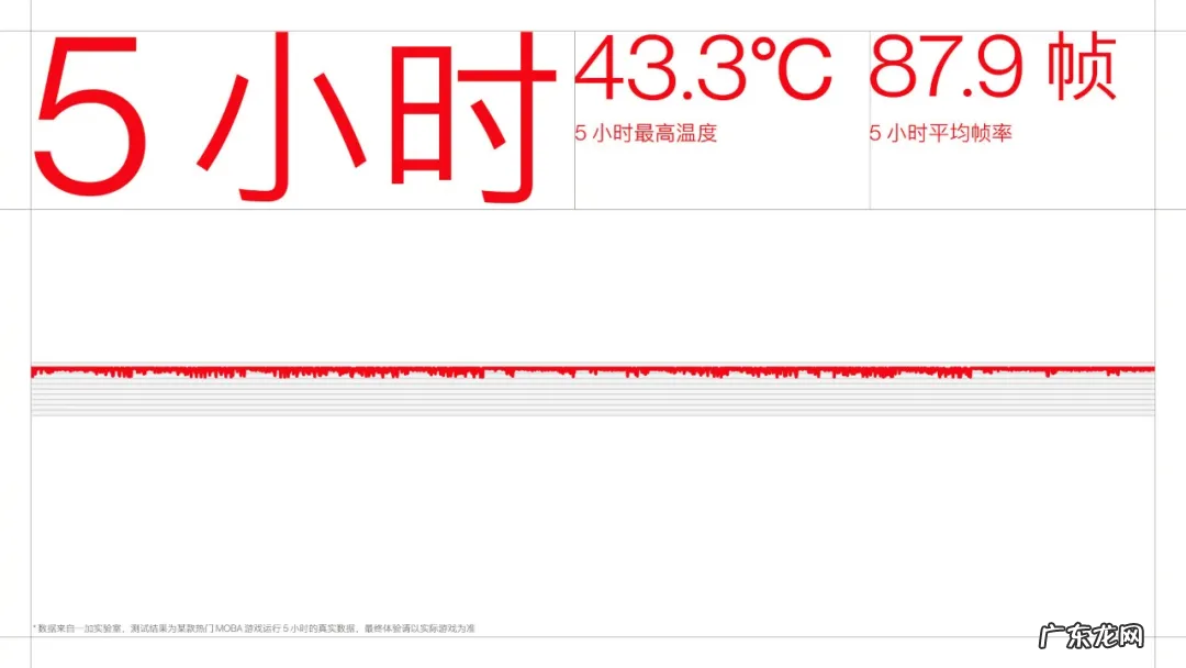 当画质走到「尽头」,AI 稳帧接起了游戏体验的下一棒