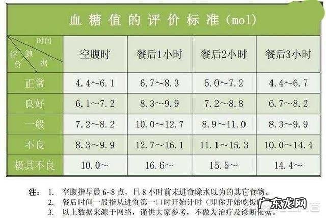 餐后血糖高，是怎么回事呢，是吃的太多吗？
