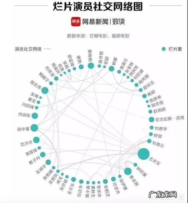 为什么感觉古天乐穿衣比较素