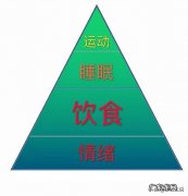 两天没掉秤就心急如焚可能是“体重焦虑”，掌握这6个解决方法
