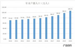 江苏昆山人口2020总人数口 2020年昆山各镇区人口排行榜