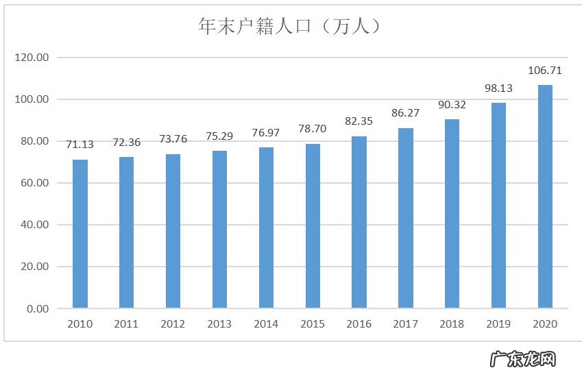 江苏昆山人口2020总人数口 2020年昆山各镇区人口排行榜