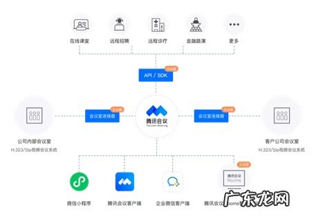 会议系统“端端相连”再升级 腾讯会议打造融合版会议新体验