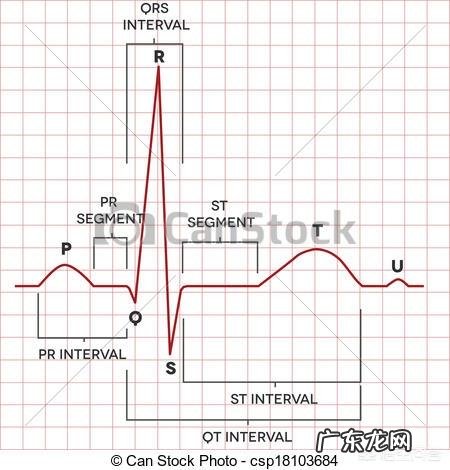 心衰病人一活动就喘,该怎么办