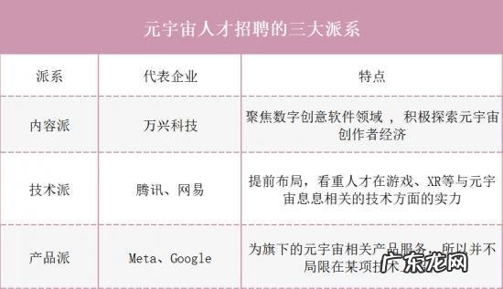 元宇宙这阵“风”刮进“互联网失业潮”