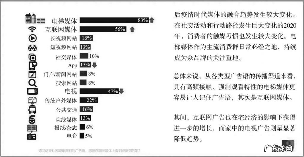 江南春:2022给消费品牌的4个增长建议