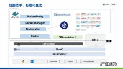 容器技术和Docker介绍