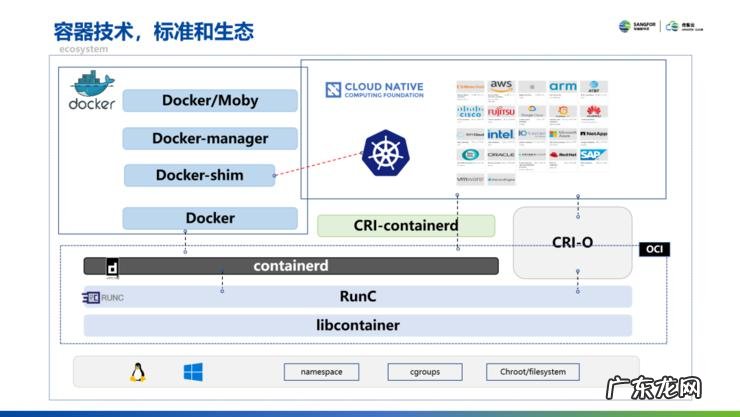 容器技术和Docker介绍