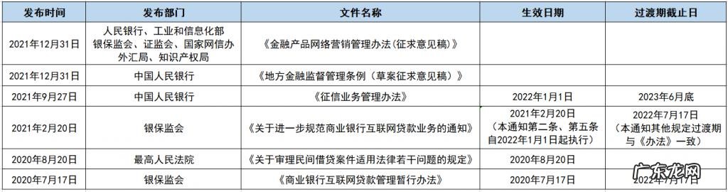 王劲:金融科技2022年展望