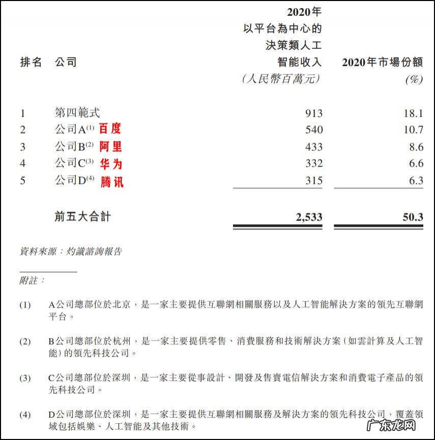 第四范式的四道坎