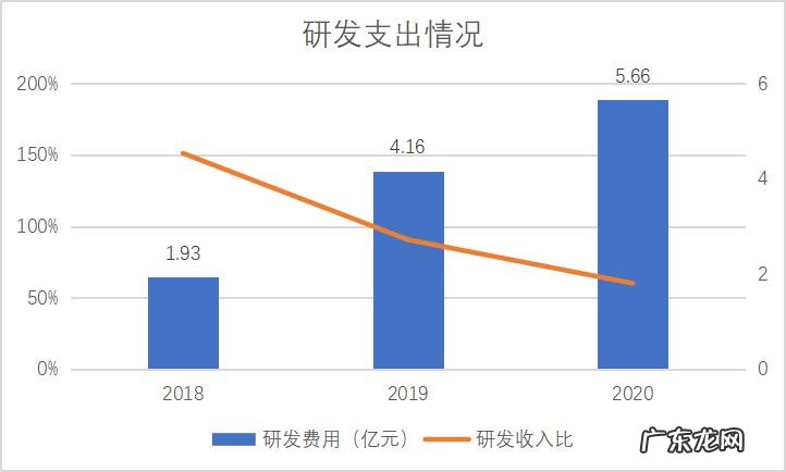 第四范式的四道坎