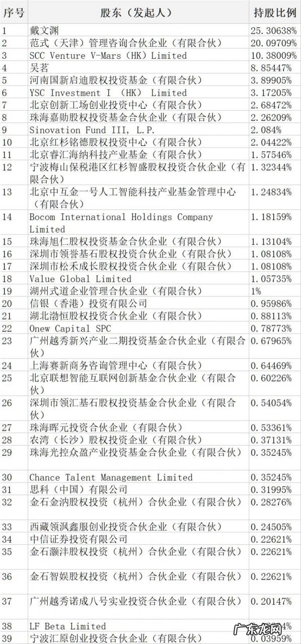 第四范式的四道坎