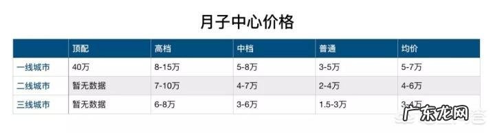 北京10W到15W之间比较好的月子中心有哪些？