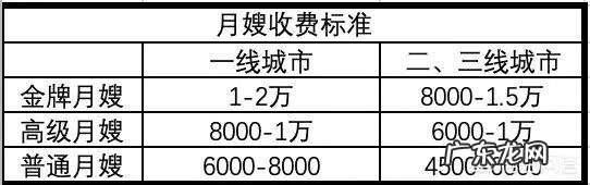北京10W到15W之间比较好的月子中心有哪些？