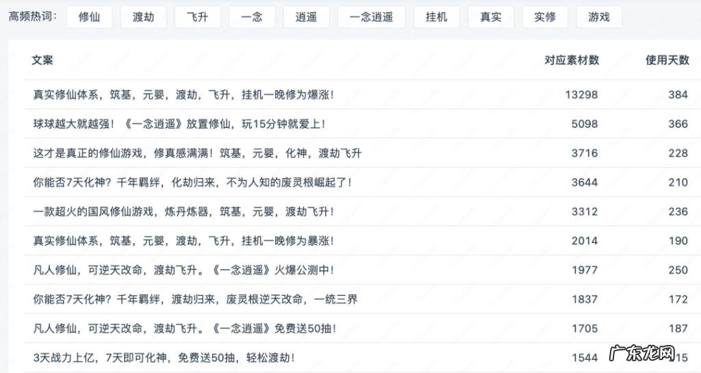 唯一“外卷”的赛道藏着4大趋势,“不正经”玩法怎么就突然月入4个亿?